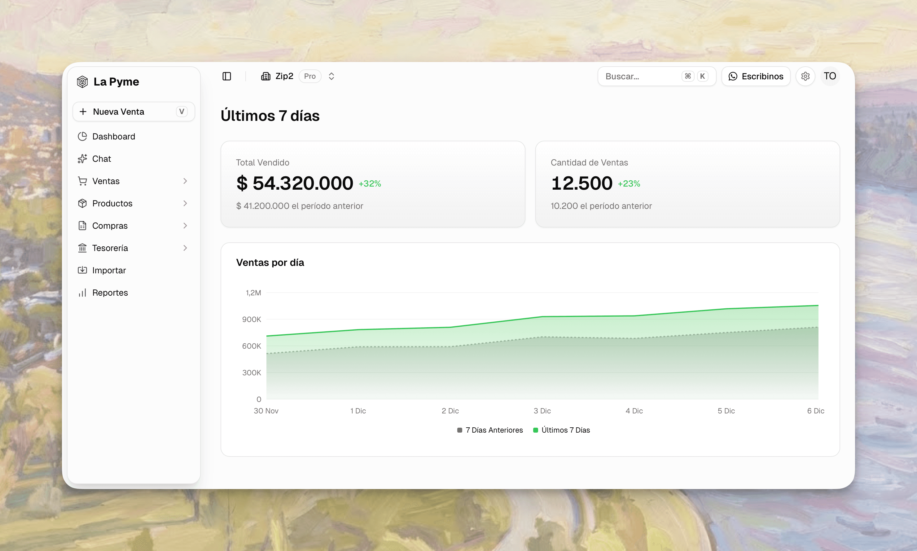 Dashboard de La Pyme
